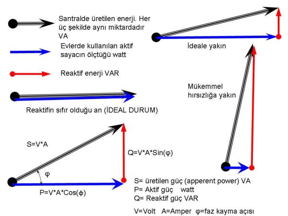 aktif-reaktif aktif-reaktif